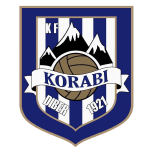 Korab