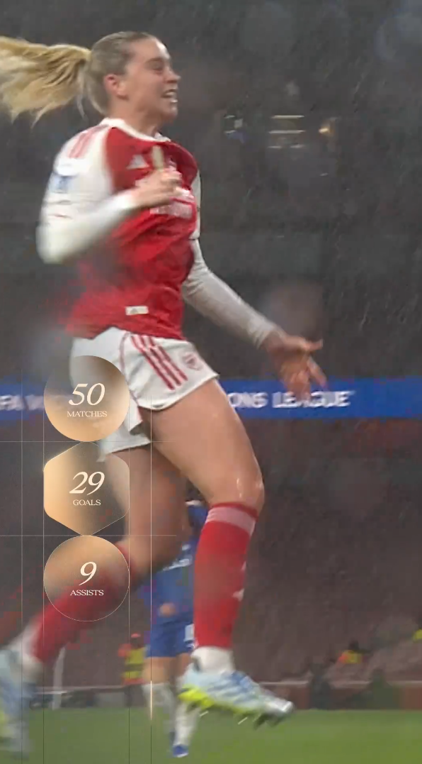 Alessia Russo's 25/26 Highlights