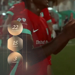Temwa Chawinga's 25/26 Highlights