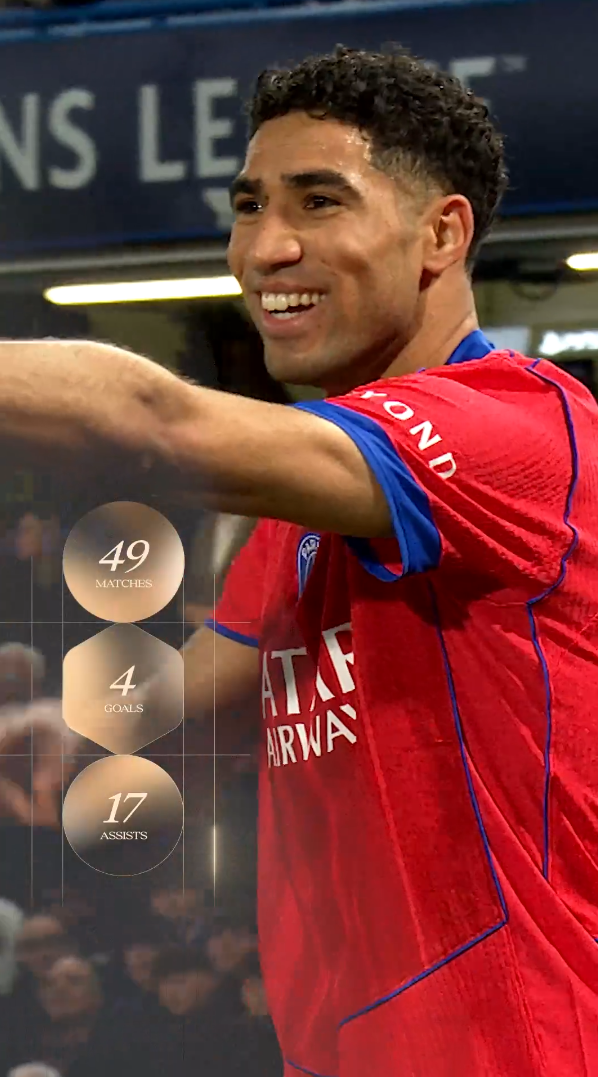 Achraf Hakimi's 25/26 Highlights