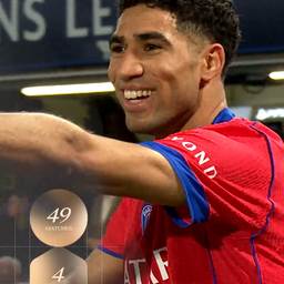 Lo más destacado de Achraf Hakimi en la temporada 25/26