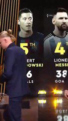 Erling Haaland - Troféu Gerd Müller Masculino de 2023