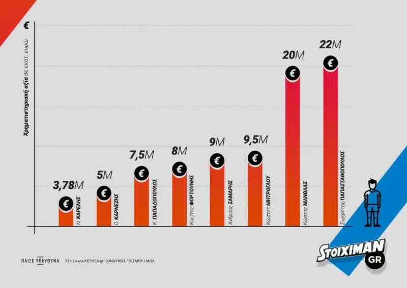 Τα λεφτά δεν φέρνουν την ευτυχία και η ευτυχία δεν φέρνει τα λεφτά
