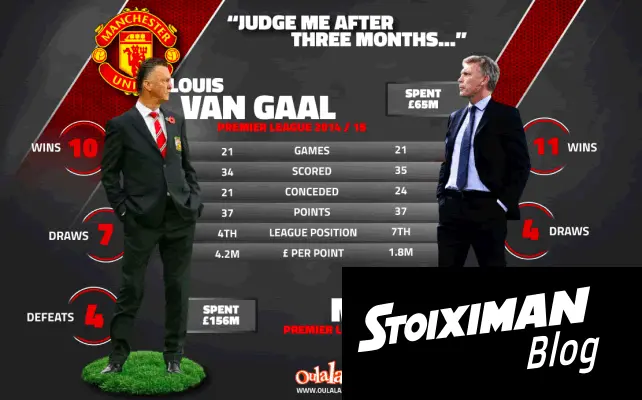 Louis Van Gaal vs David Moyes: Ποιος νικάει μέχρι τώρα;