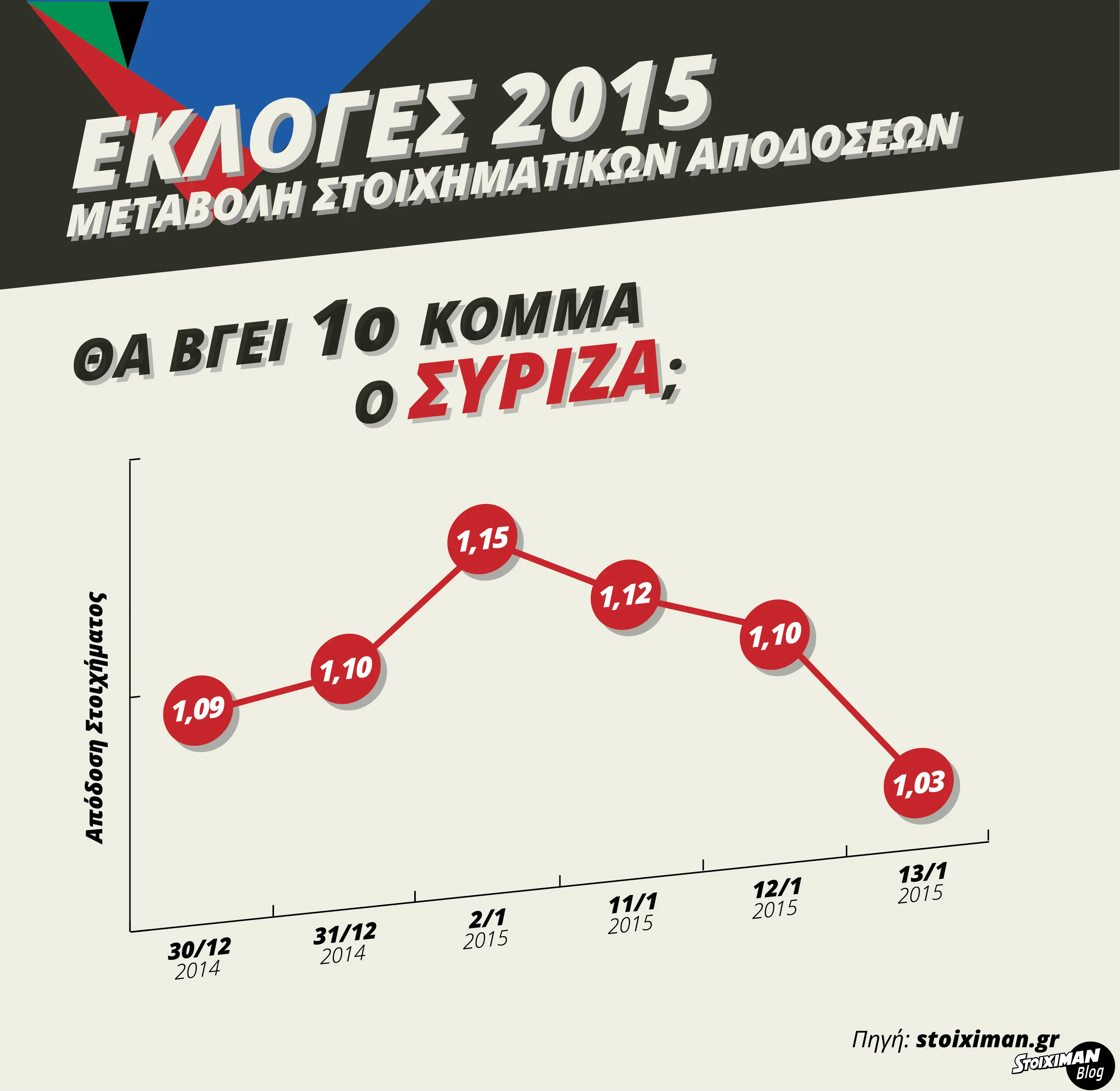 Στοίχημα στις Εκλογές 2015 (photo story)