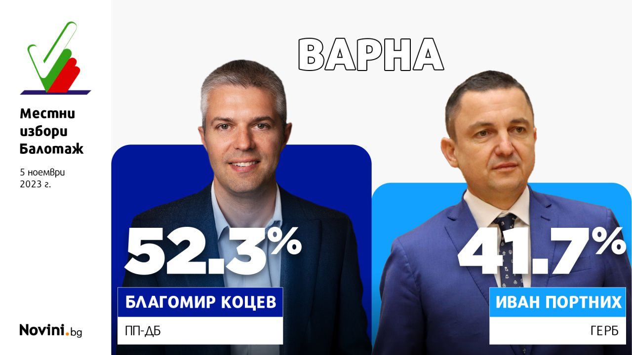 Първи резултати от балотажа: Варна има нов кмет