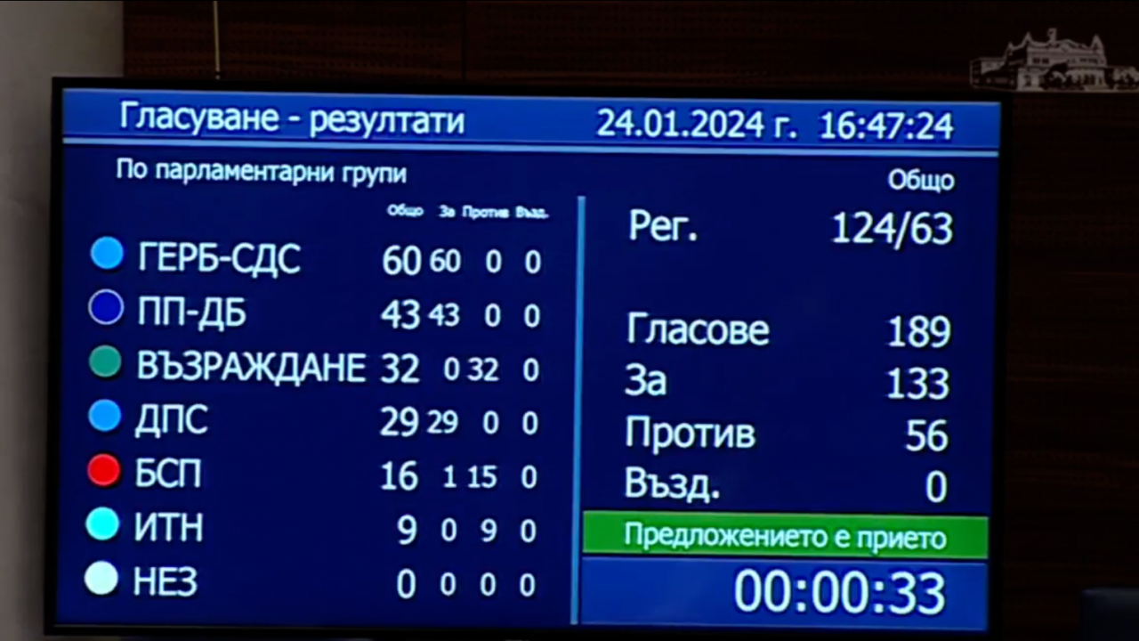 Парламентът отне от "Възраждане" ръководството на комисията за службите