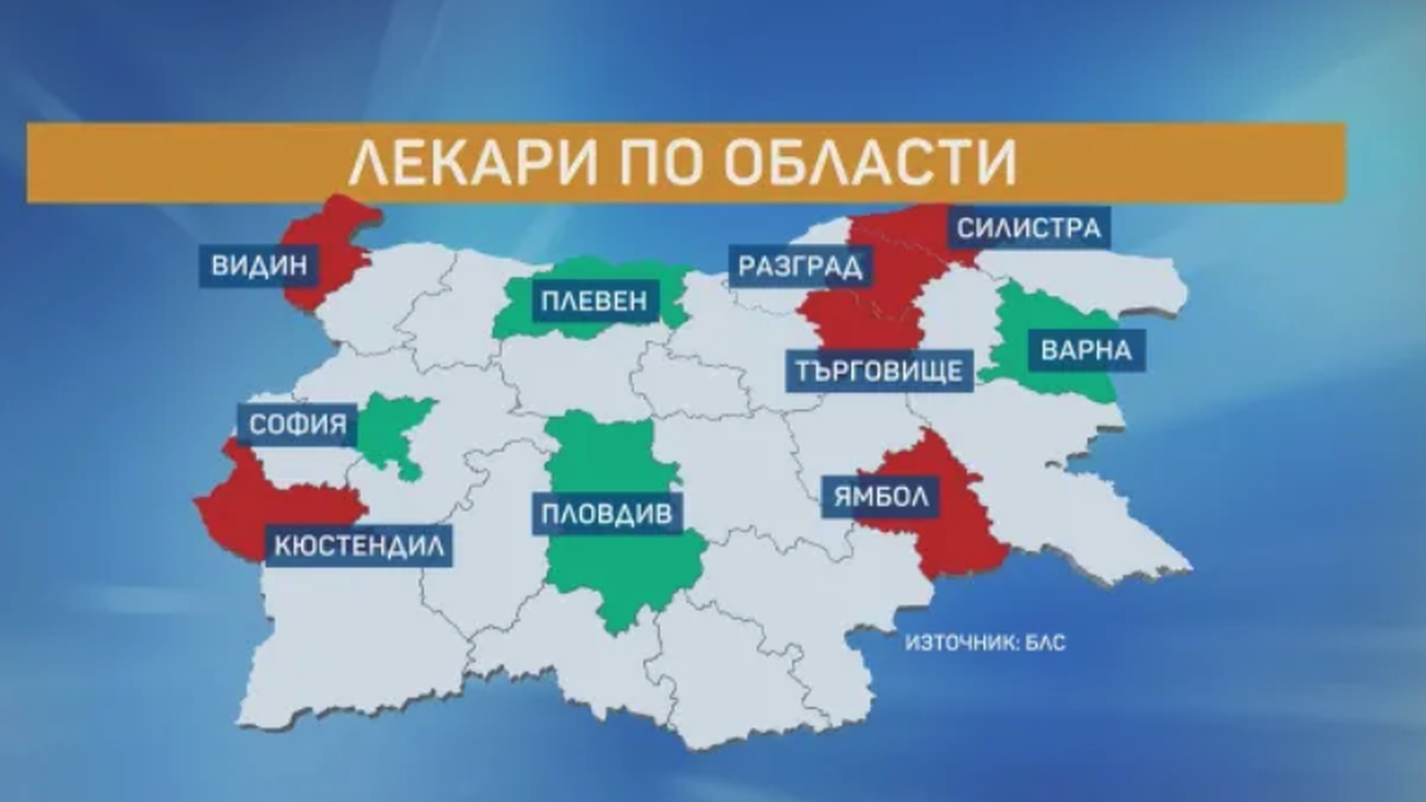 До каква степен здравната ни система е обезпечена с лекари?