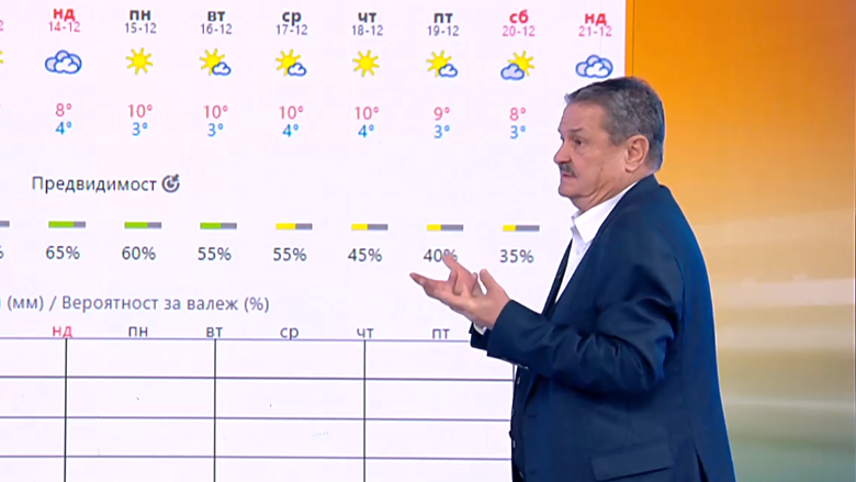 Преди Бъдни вечер в София ни очаква хубаво време. Уикендът