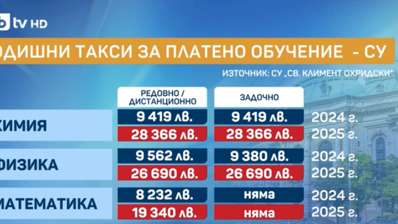 Студентка по право: От 3200 лв. таксата ми е вече 6700 лв. Ще се наложи да прекъсна
