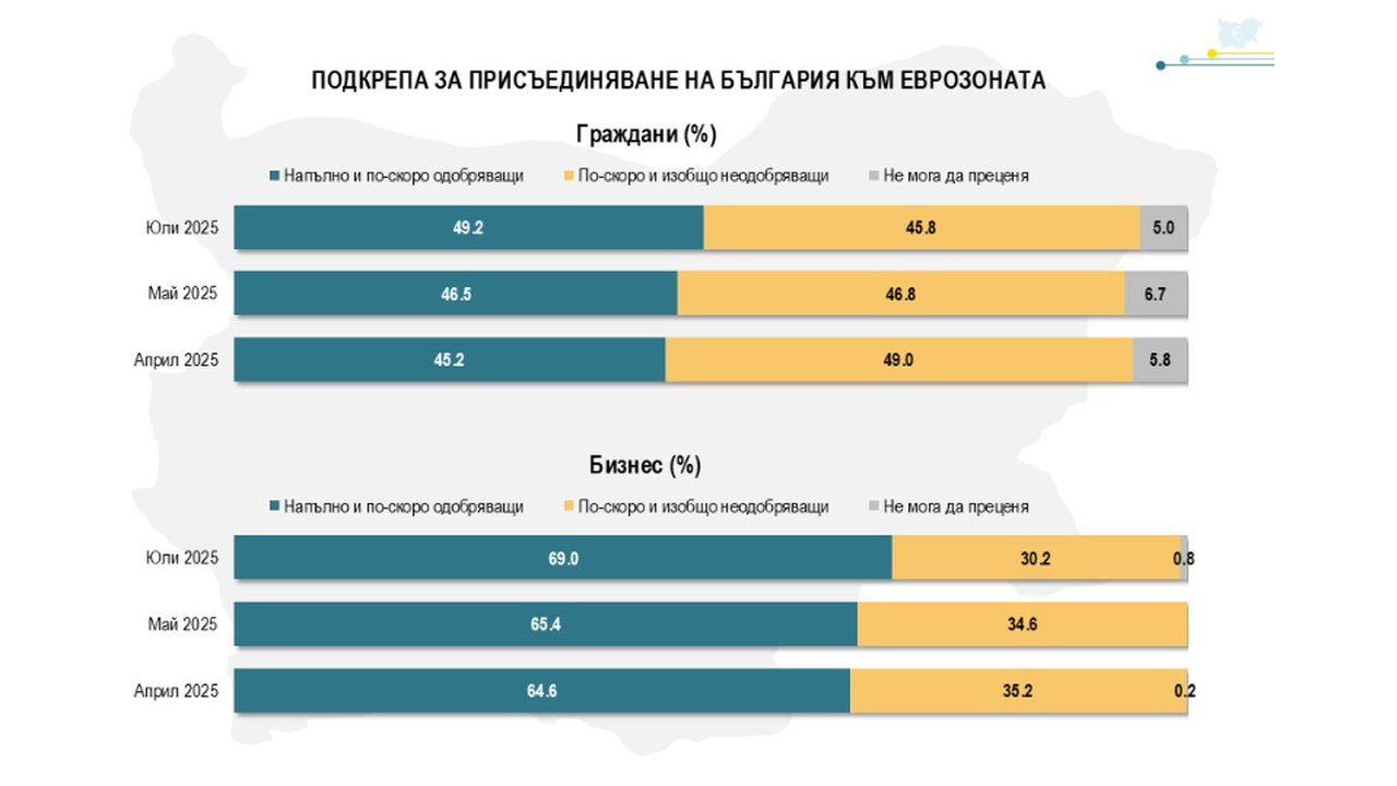  Източник на фотографията: Алфа Рисърч 