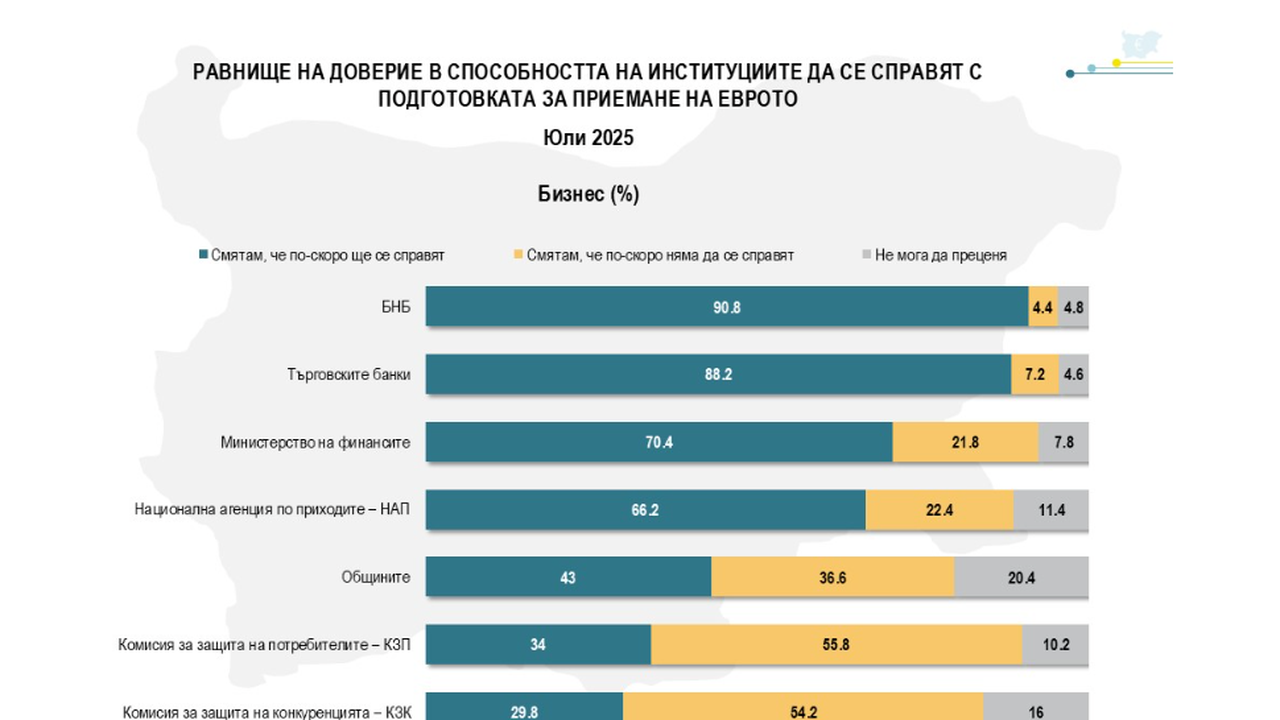 Източник на снимката: Алфа Рисърч