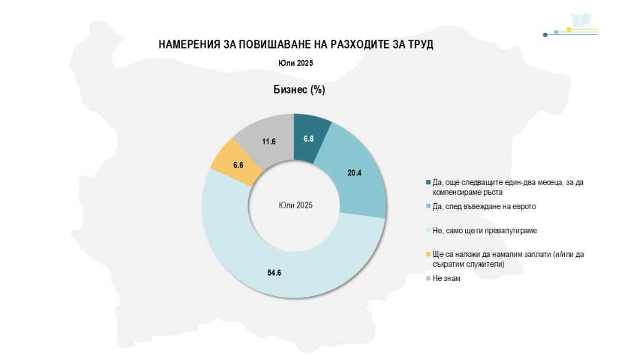 Източник на снимката: Алфа Рисърч