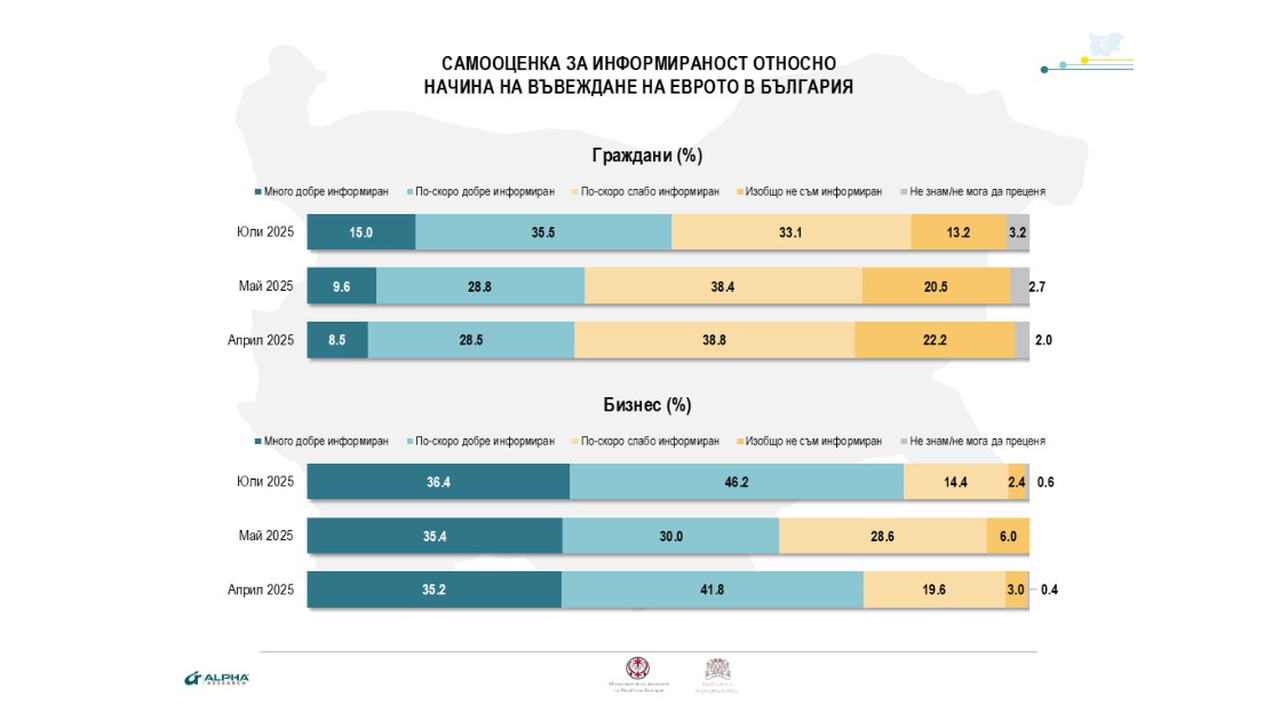 Източник на снимката: Алфа Рисърч