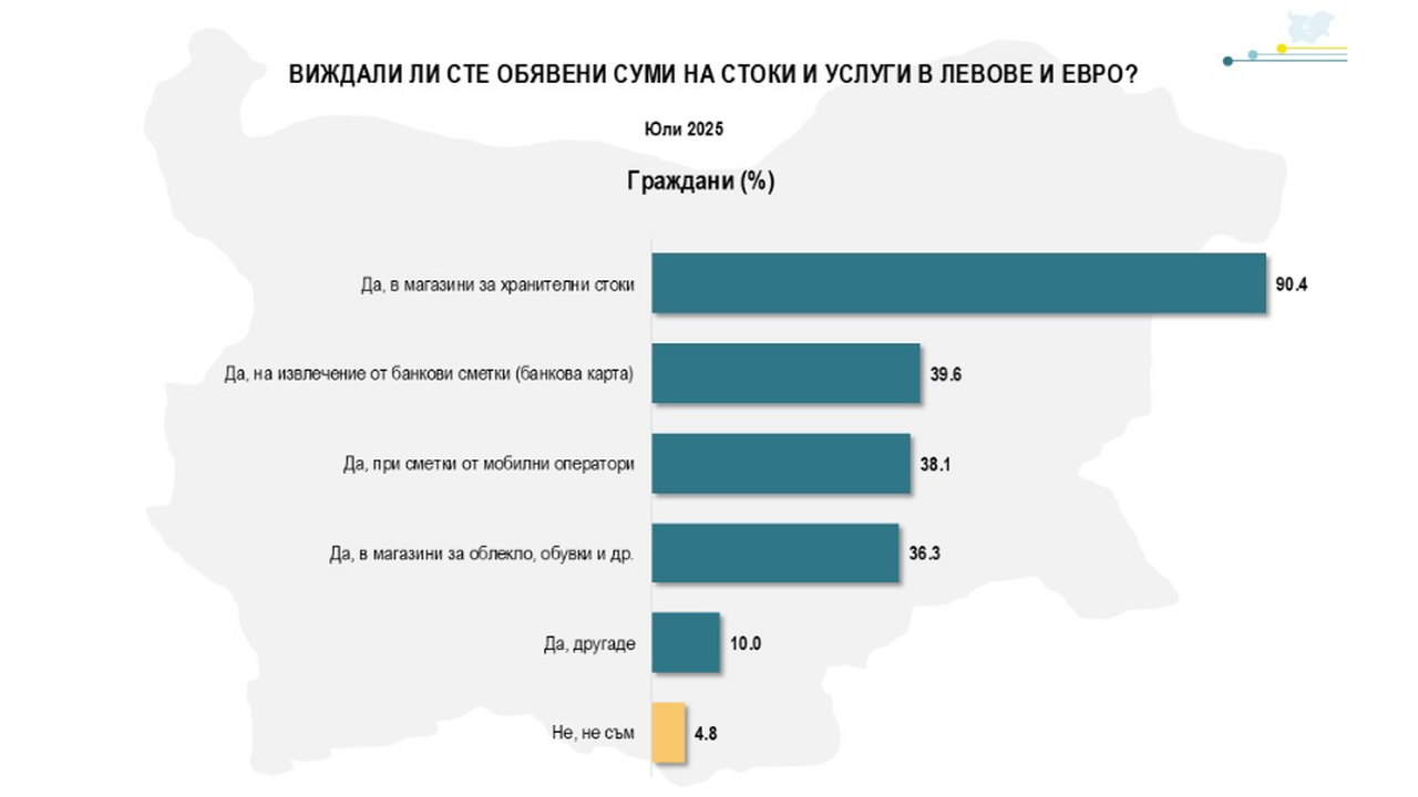 Източник на снимката: Алфа Рисърч