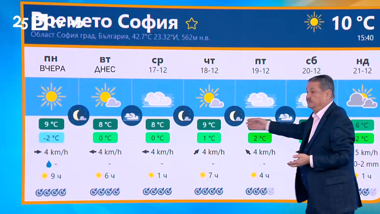 Следващата седмица ни очаква динамично време, с валежи и по-ниски