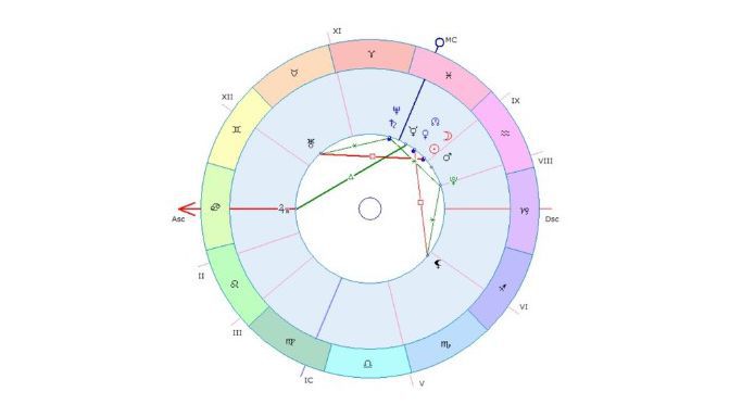 Утвърждението за периода на Новолунието, което е добре да се