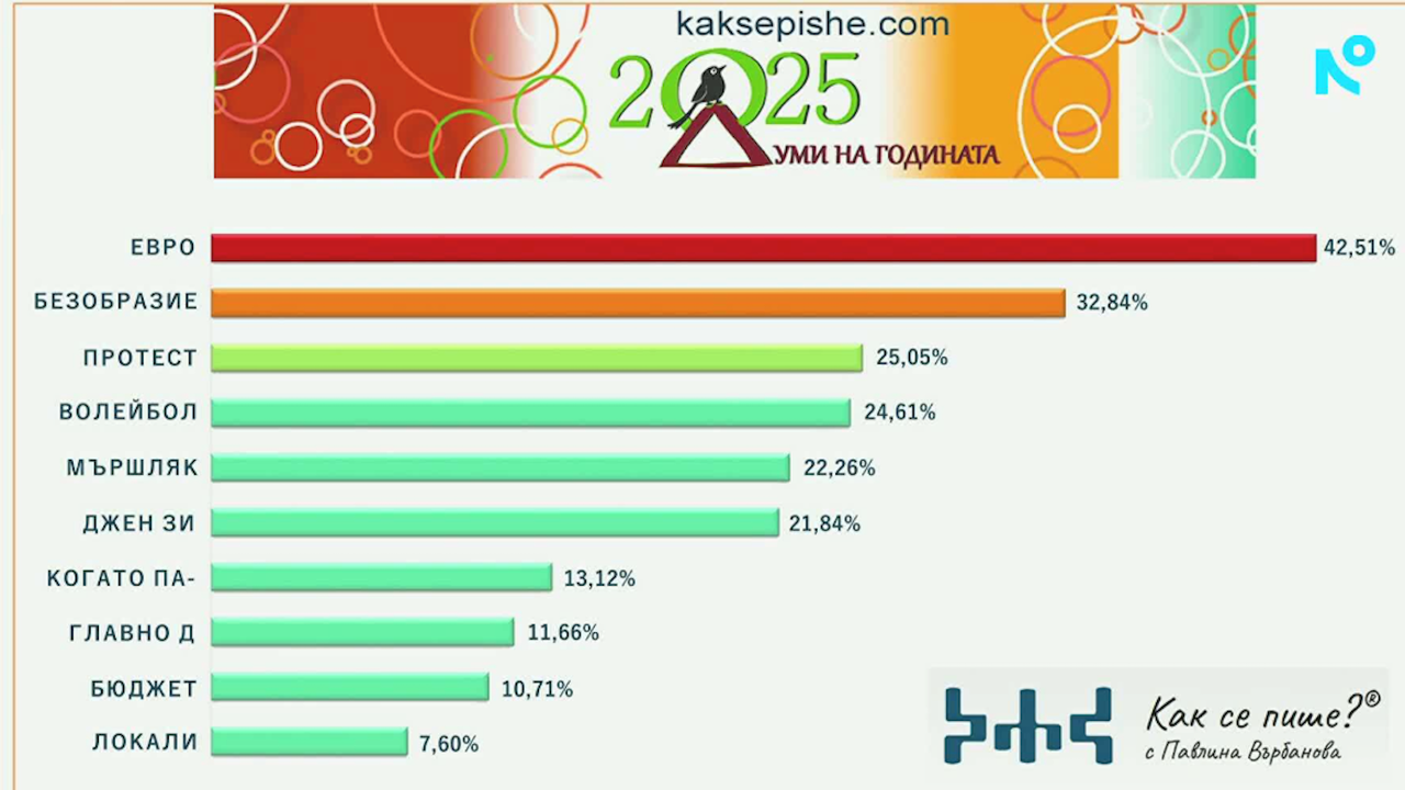 По думите ѝ двете големи теми на годината ясно личат