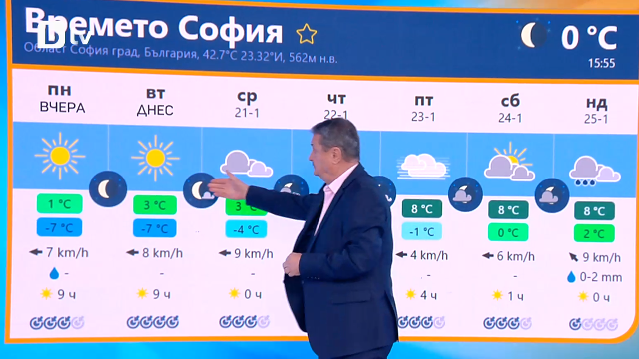 По-хубаво време уикенда в София. Това заяви пред БТВ проф.