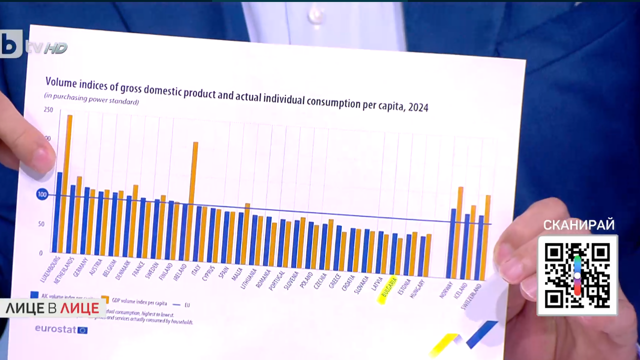  Потребление по отношение на приходите в еврозоната 