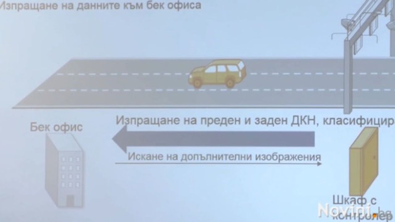 От днес ще може да се тества тол системата