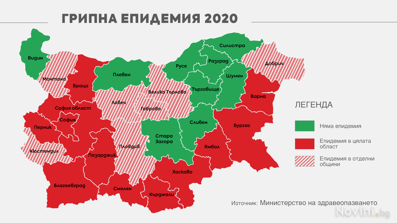 България е в грипен капан! Вижте как да се предпазим