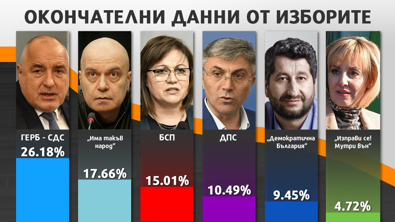 Политолог: Чака ни правителство на Голготата