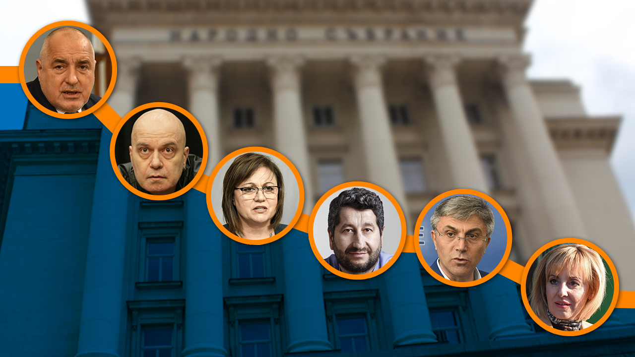 Политолог пред Novini.bg: Следващото управление ще е коалиционно, ИТН с най-голям отлив