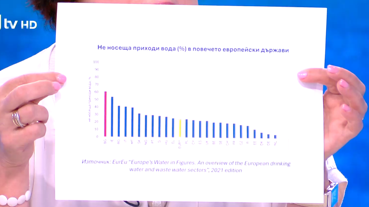 Вода ще има за Плевен, но не тази или другата