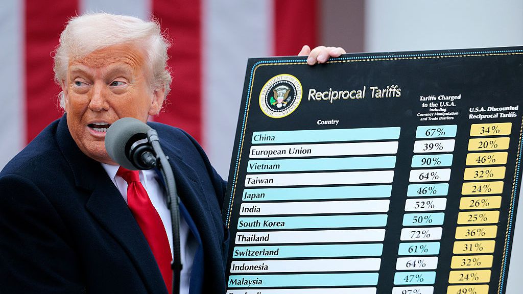 Апелативен съд в САЩ постанови днес, че повечето от митата