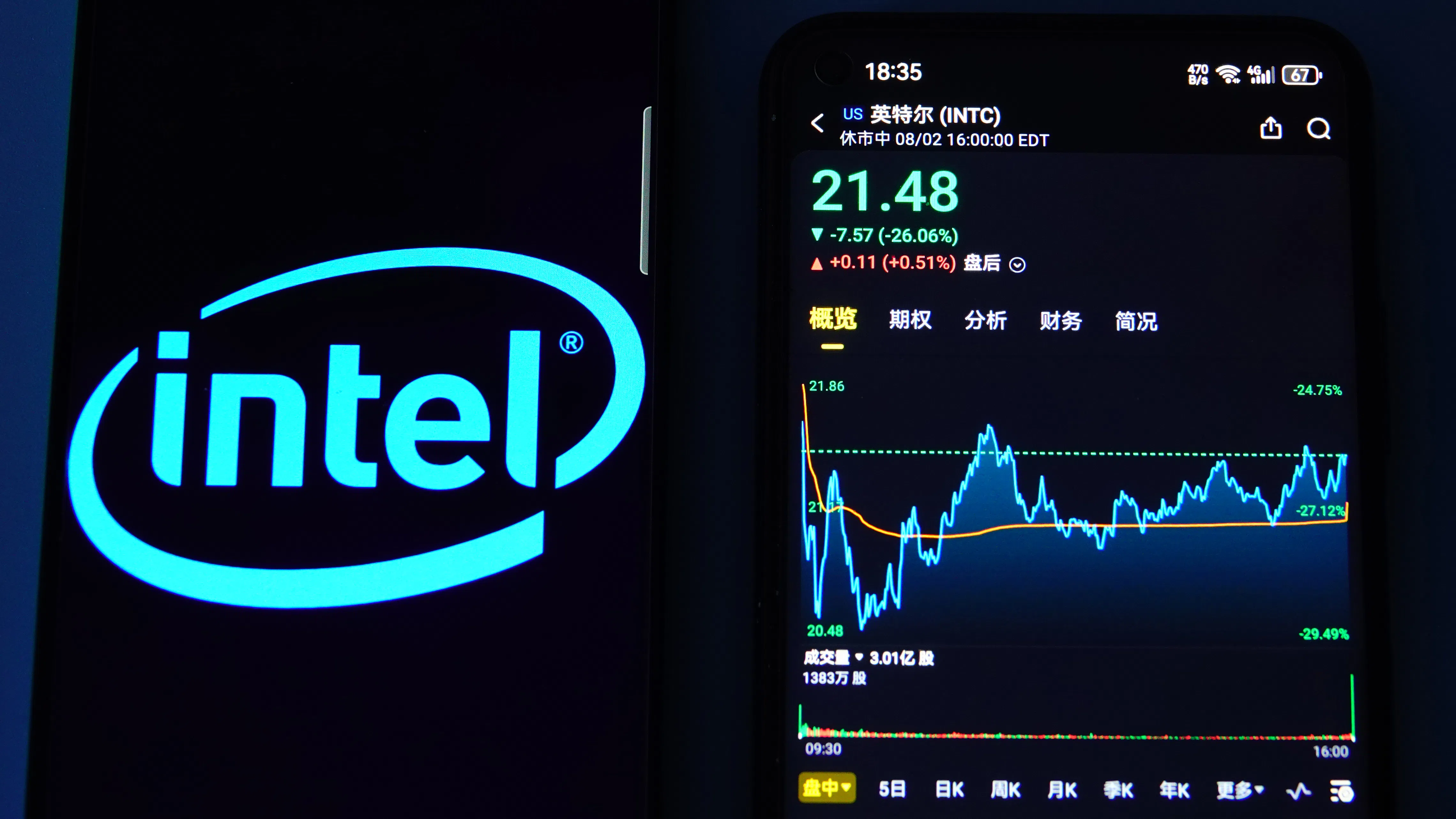 Intel преживя най-лошия си ден на Уолстрийт от 50 години, дърпайки надолу акциите в сектора на чиповете