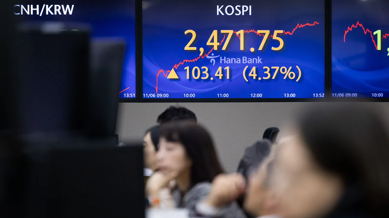 Скъпите американски акции открояват чара на пазарите в Япония, Корея и Тайван