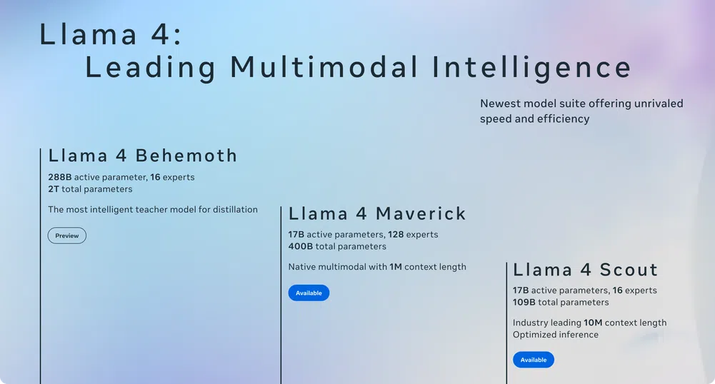 Meta представи най-мощните си AI модели - Llama 4. Но най-доброто предстои