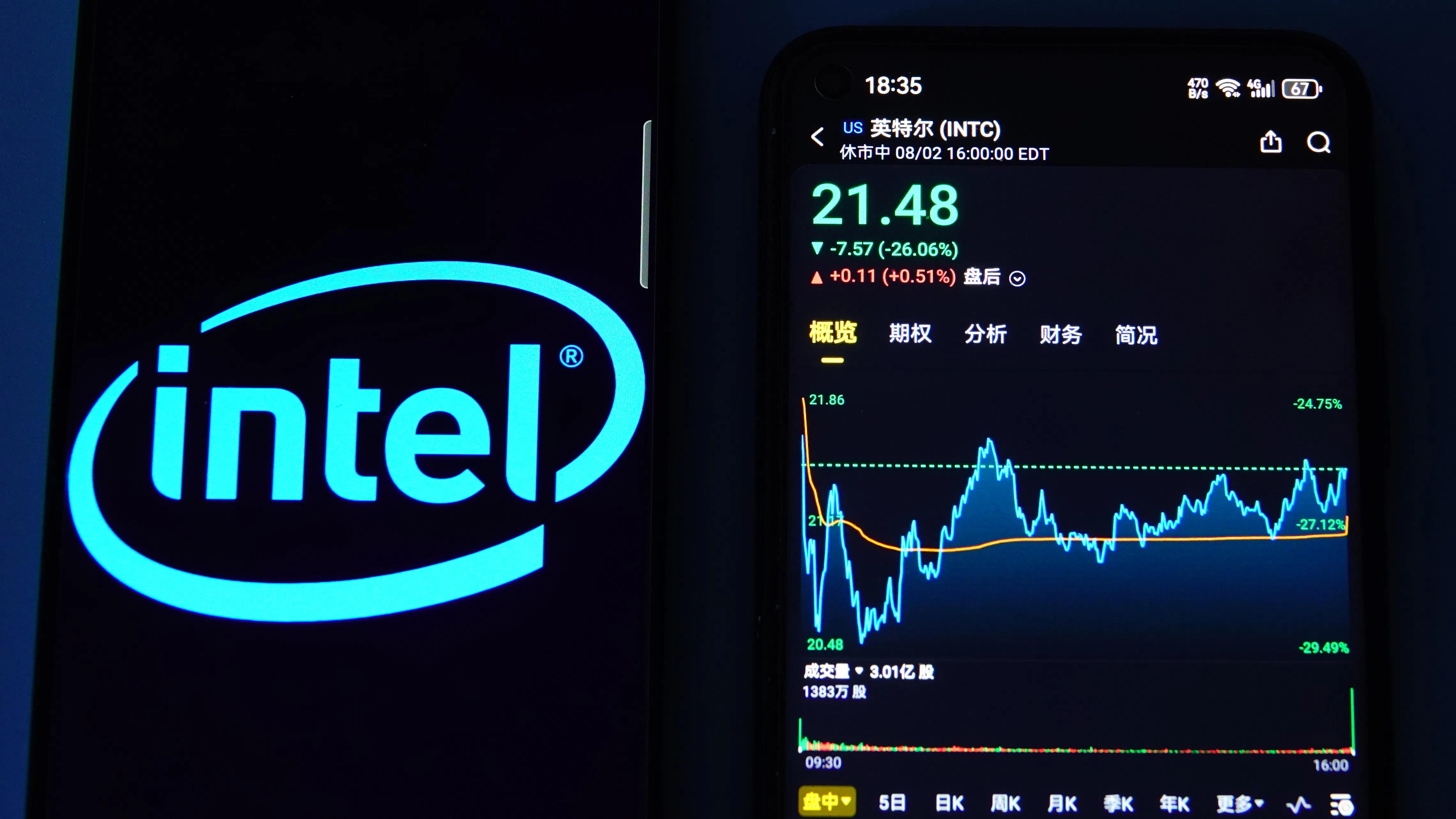 Някога Intel беше цар в света на технологиите. Сега е в голяма беда