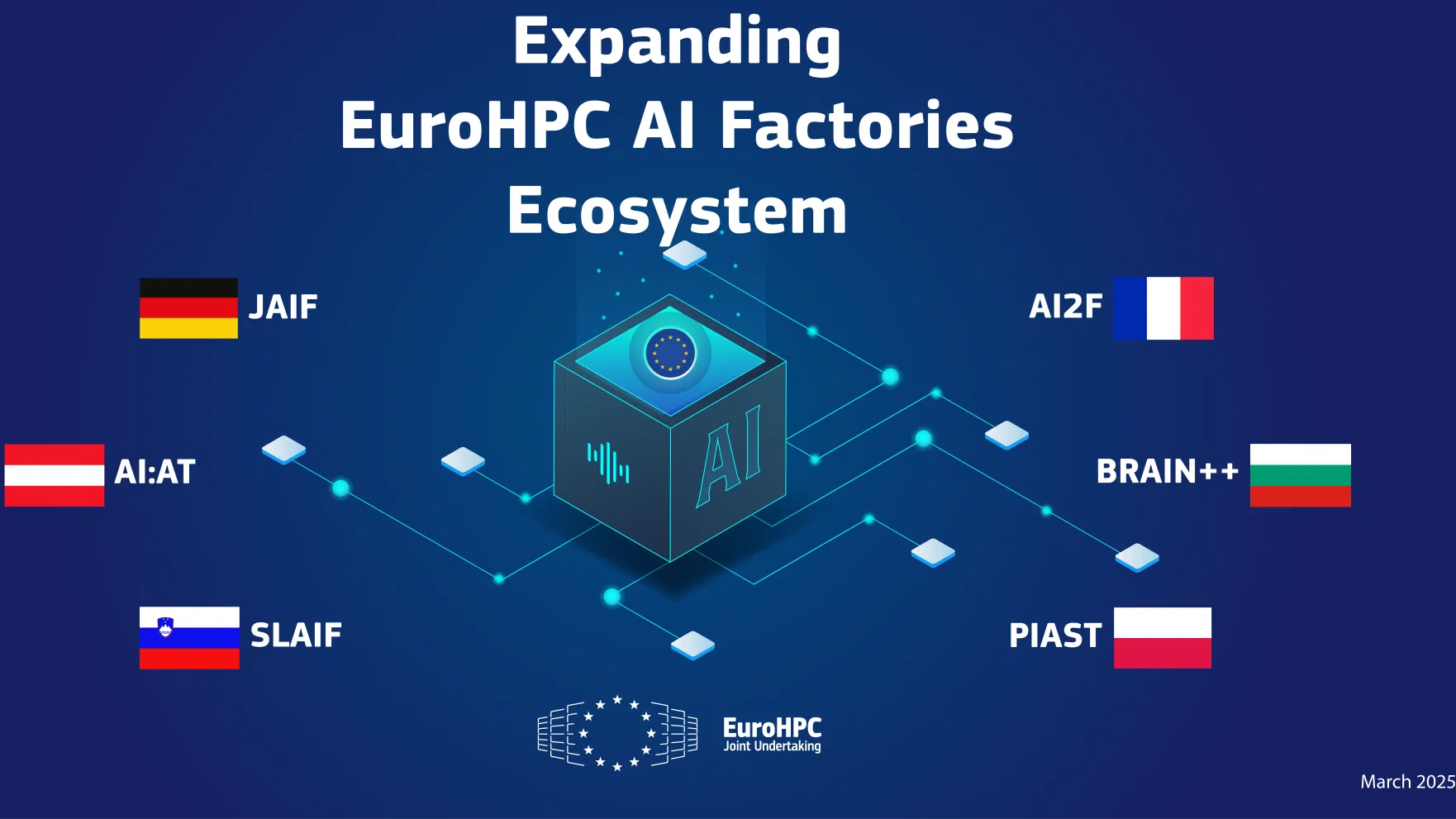 Една от новите европейски фабрики за AI ще бъде в София