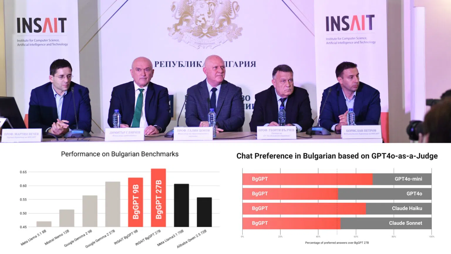 INSAIT пуска български изкуствен интелект на световно ниво