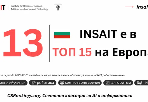 Българският INSAIT e в топ 15 на Европа по компютърни науки и изкуствен интелект
