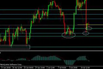 Най-голям спад на цената на петрола в рамките на един ден за последните 17 години
