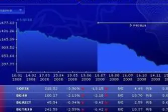 BSE Indexes Continue to Slide