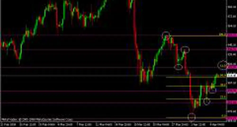 Слабостта на долара води до умерен растеж на златото и петрола