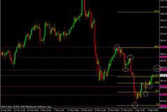Слабостта на долара води до умерен растеж на златото и петрола
