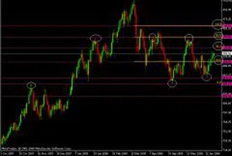 Спекулантите били виновни за рекордните цени на петрола