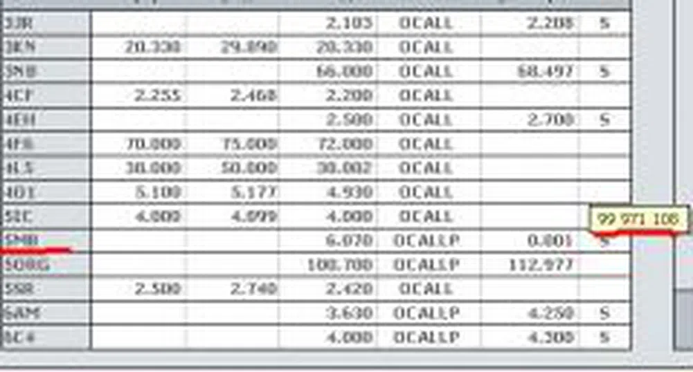 Заблудена оферта "продава" при Монбат за 100 млн. акции по 0.001 лв.