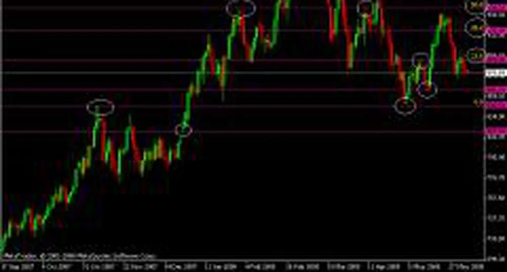 Златото и петролът под натиск