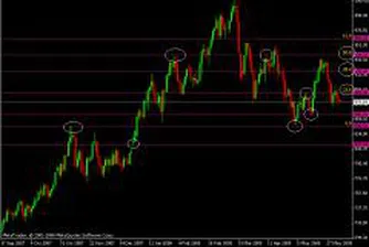 Златото и петролът под натиск