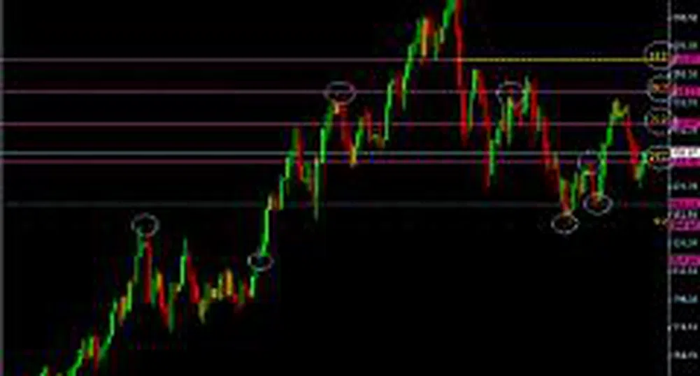 Цената на петрола е на кръстопът