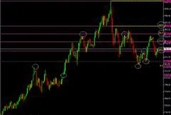 Цената на петрола е на кръстопът