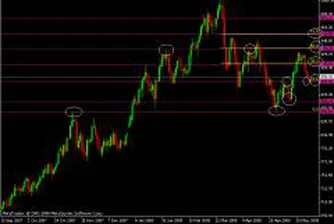 Силата на долара засега не позволява растеж на златото и петрола