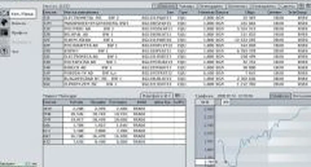 Как да купуваме и продаваме акции?