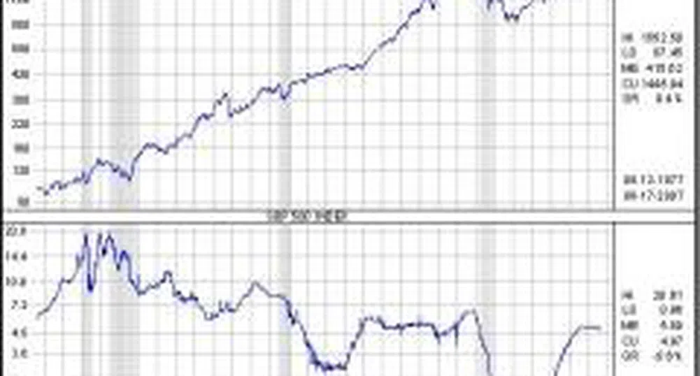 Ал. Николов: Има два пътя пред американската икономика